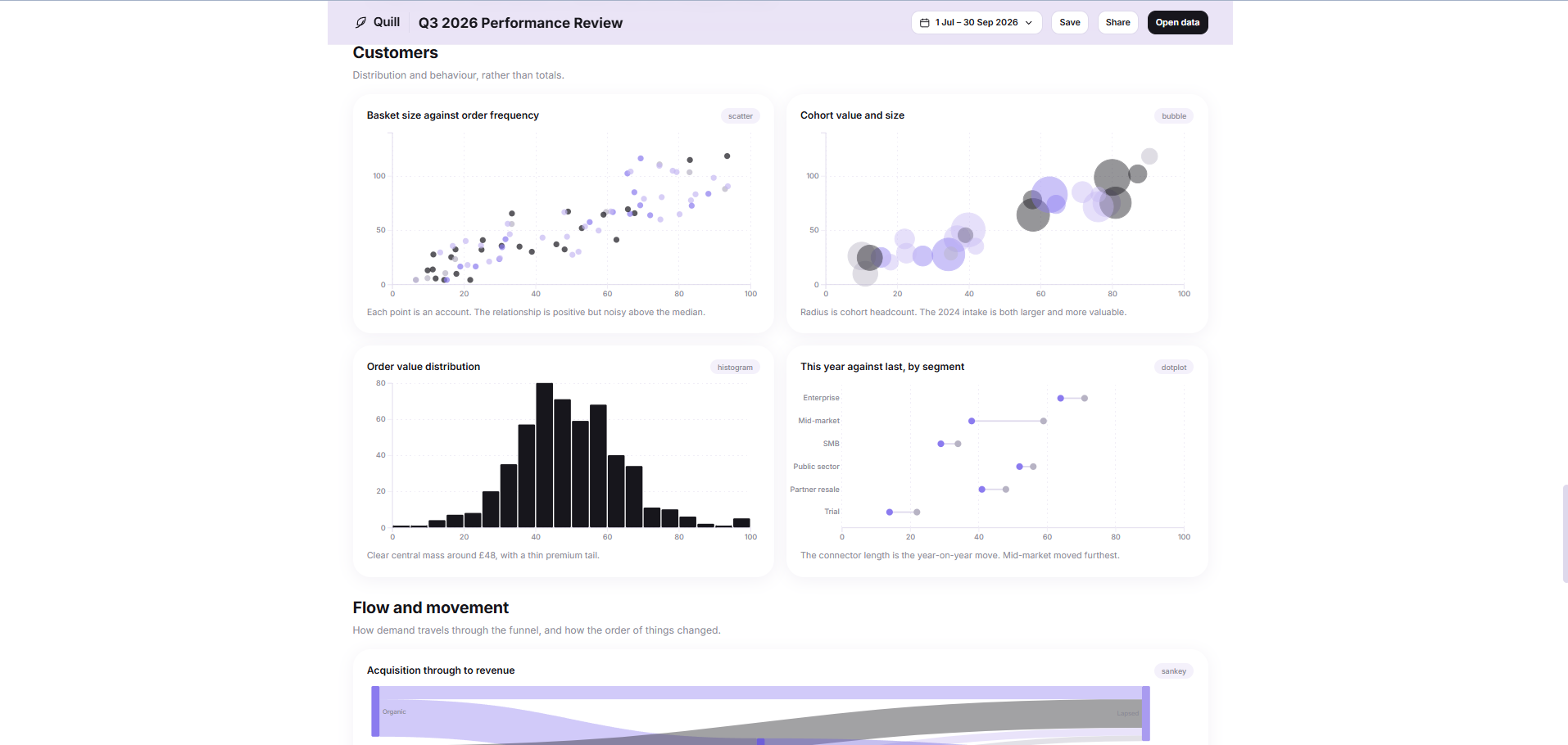 A Quill performance review on the desktop: scatter, cohort, distribution and flow plates
